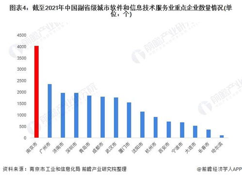 2022年南京市軟件和信息技術(shù)服務(wù)業(yè)全景分析 產(chǎn)業(yè)格局、現(xiàn)狀與未來競爭力