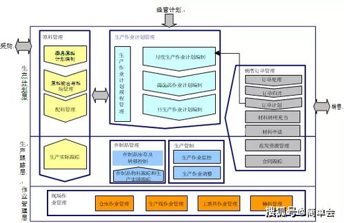 智慧工廠應(yīng)用系統(tǒng)建設(shè)方案 構(gòu)建高效、智能的網(wǎng)絡(luò)技術(shù)服務(wù)體系