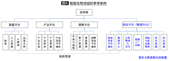 智能工廠物流運(yùn)營管理的切入點(diǎn) 網(wǎng)絡(luò)技術(shù)服務(wù)